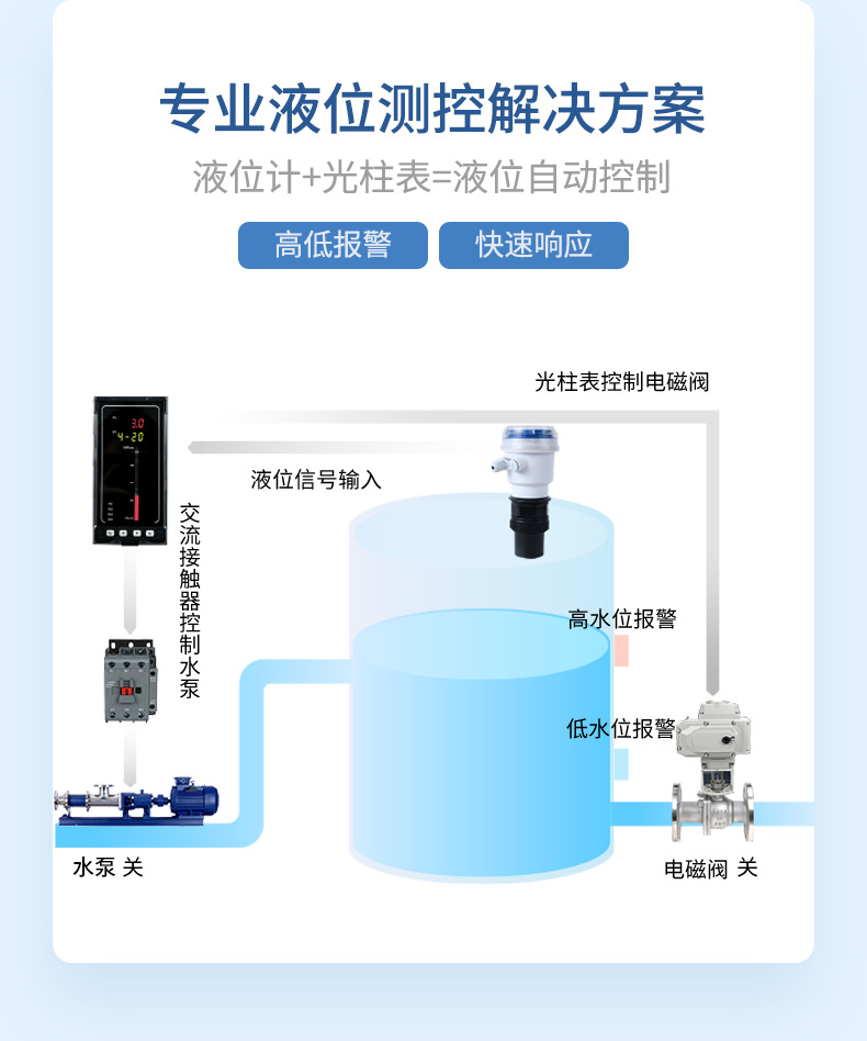 超声波液位计-2024.6_14.jpg