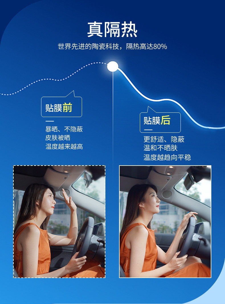 Meiji Car Film, Car Window Film, Explosion-Proof Film, Sun Protection and Heat Insulation Film, Front Windshield Film, V Series for the Whole Car