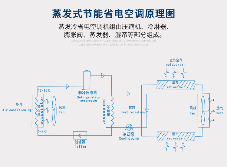 蒸发冷空调管道机组送风_09.jpg