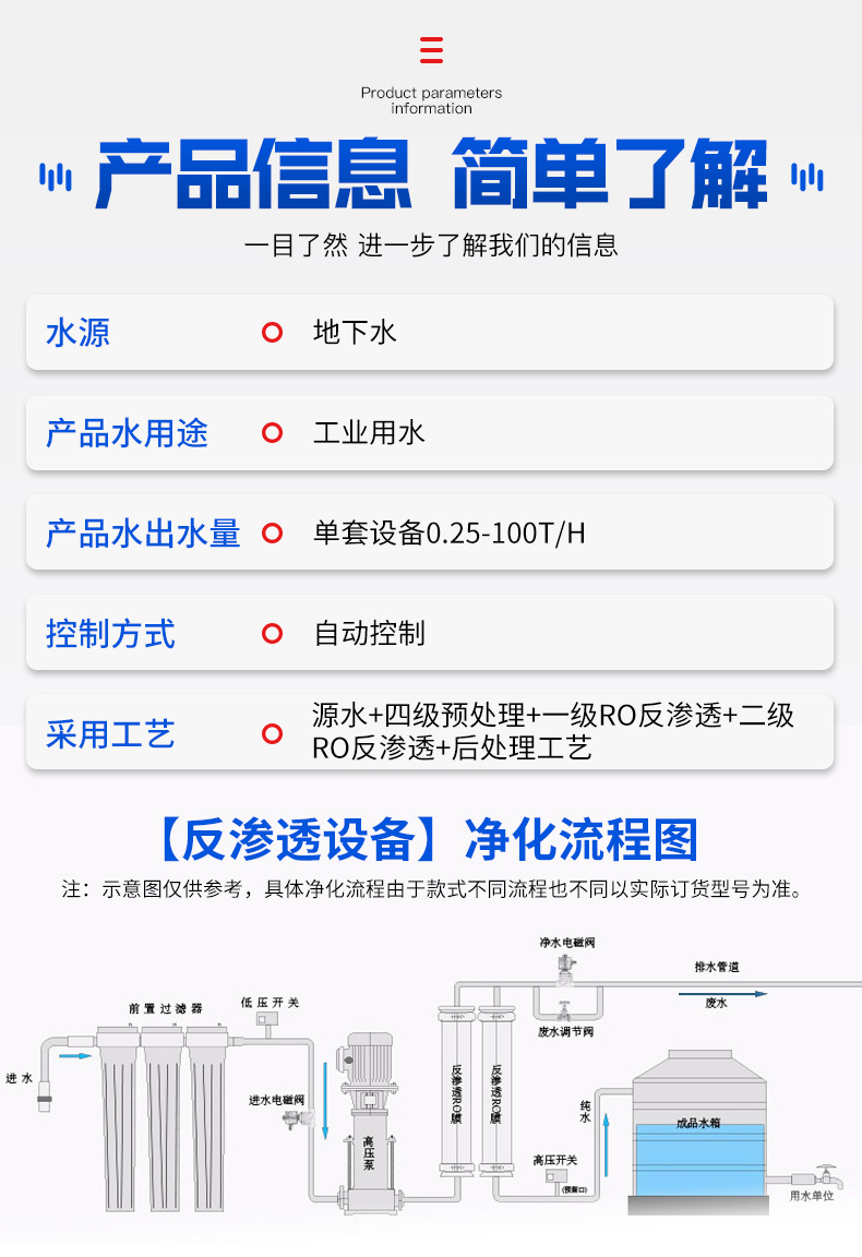 RO-500双级反渗透纯水设备_04