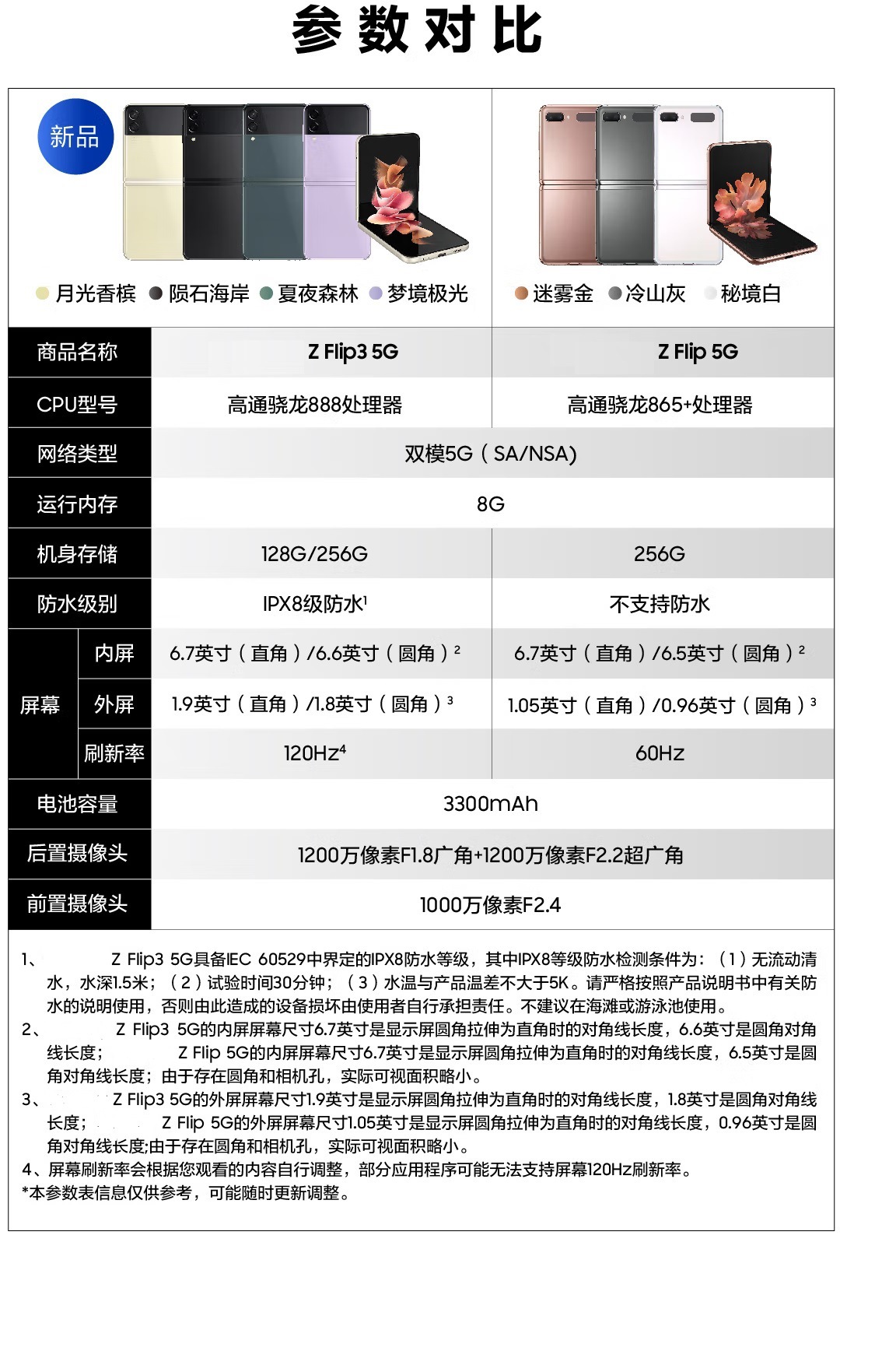 参数