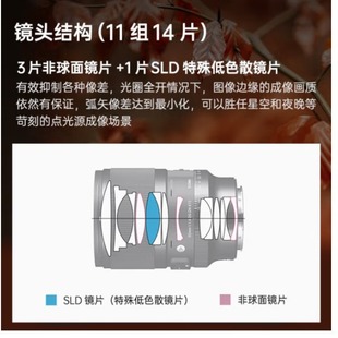 �F؛ԭ�b50mm f1.4 DG DN Artȫ�������Ȧ��������΢�ζ����R�^