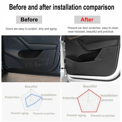 door panel carbon fiber interior | Other Automotive Interior Supplies