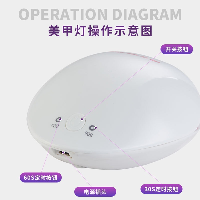Lámpara de uñas, inducción por infrarrojos, manicura, fototerapia, secado rápido, secador USB, esmalte de uñas, pegamento, tienda de uñas, máquina de uñas, Amazon