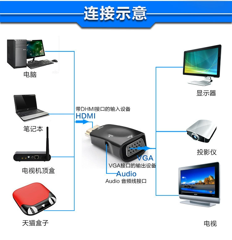 HDMI к VGA преобразователь головы для HDMI конвертер компьютер ноутбук проект проект проект