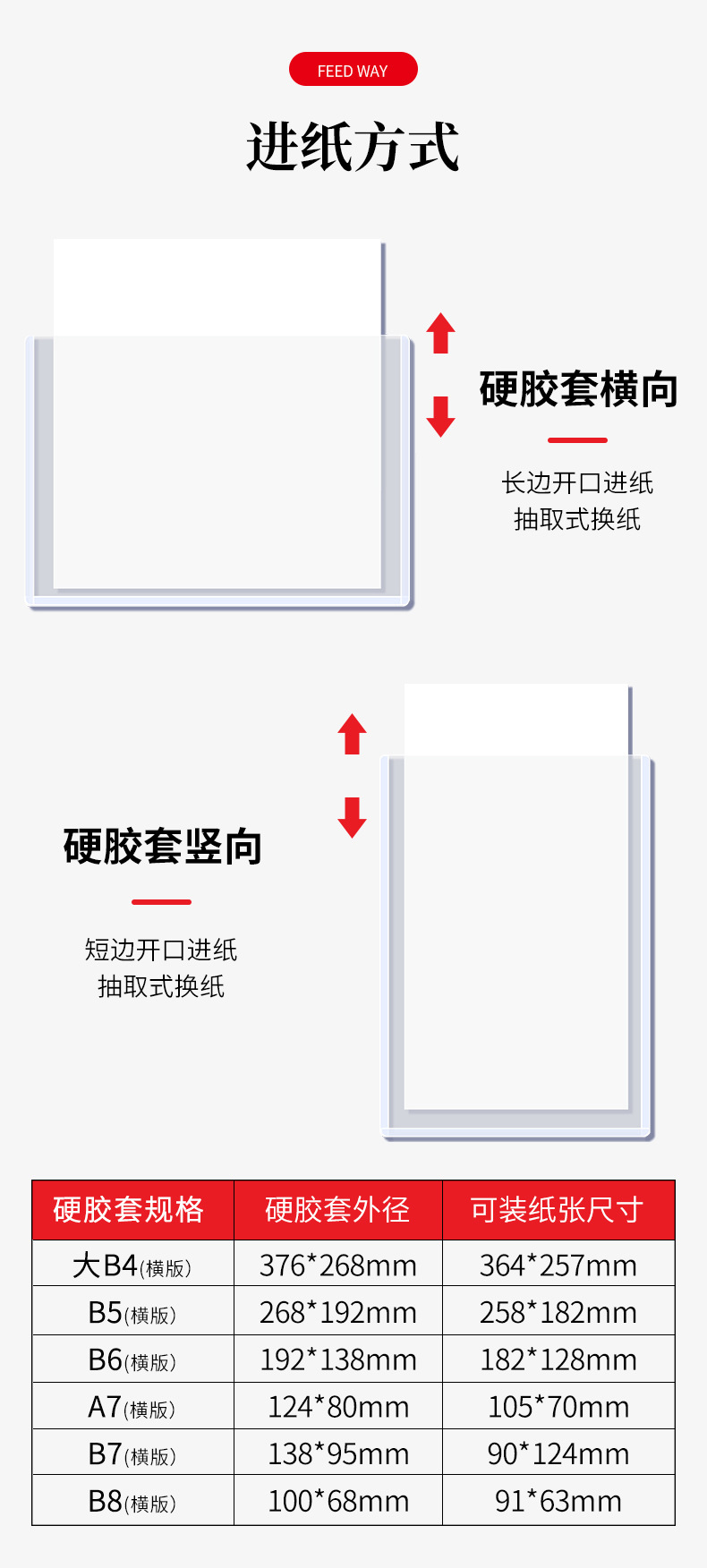 硬胶套详情页B型_04