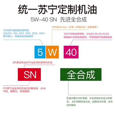 5W40 Car Engine Lubricant – Gasoline Engine Oil