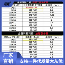 塑料袋批发食品袋一次性打包袋方便袋透明厂家白色商用背心胶袋子