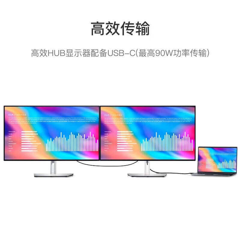 U3223QE 31.5-inch 4K monitor with adjustable height and rotation, Type-C 90W, see details for other specifications