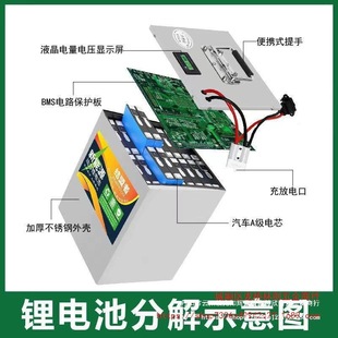 ���r��늄�܇�늳����u������72V48V60V�Ħ��݆�ƿ܇��ƿ