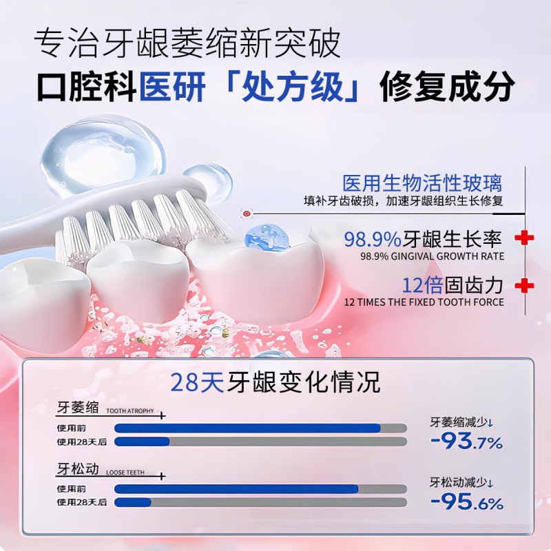 脱敏医用口腔膏预防龋齿清洁牙膏缓解牙周口腔护理抗过敏批发护龈|undefined