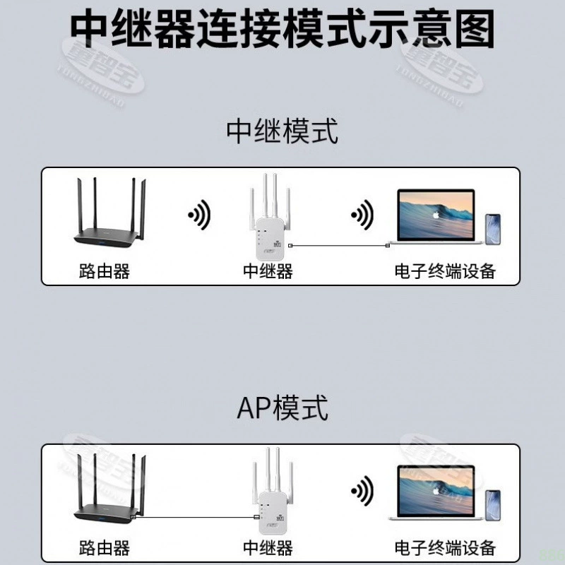 WIFI усилитель сигнала усилитель расширить маршрутизатор удлинитель сеть беспроводной середины реле для приема