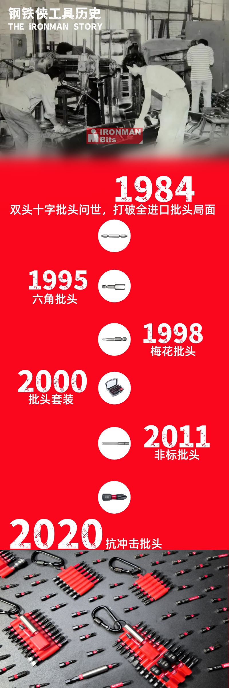 钢铁侠介绍