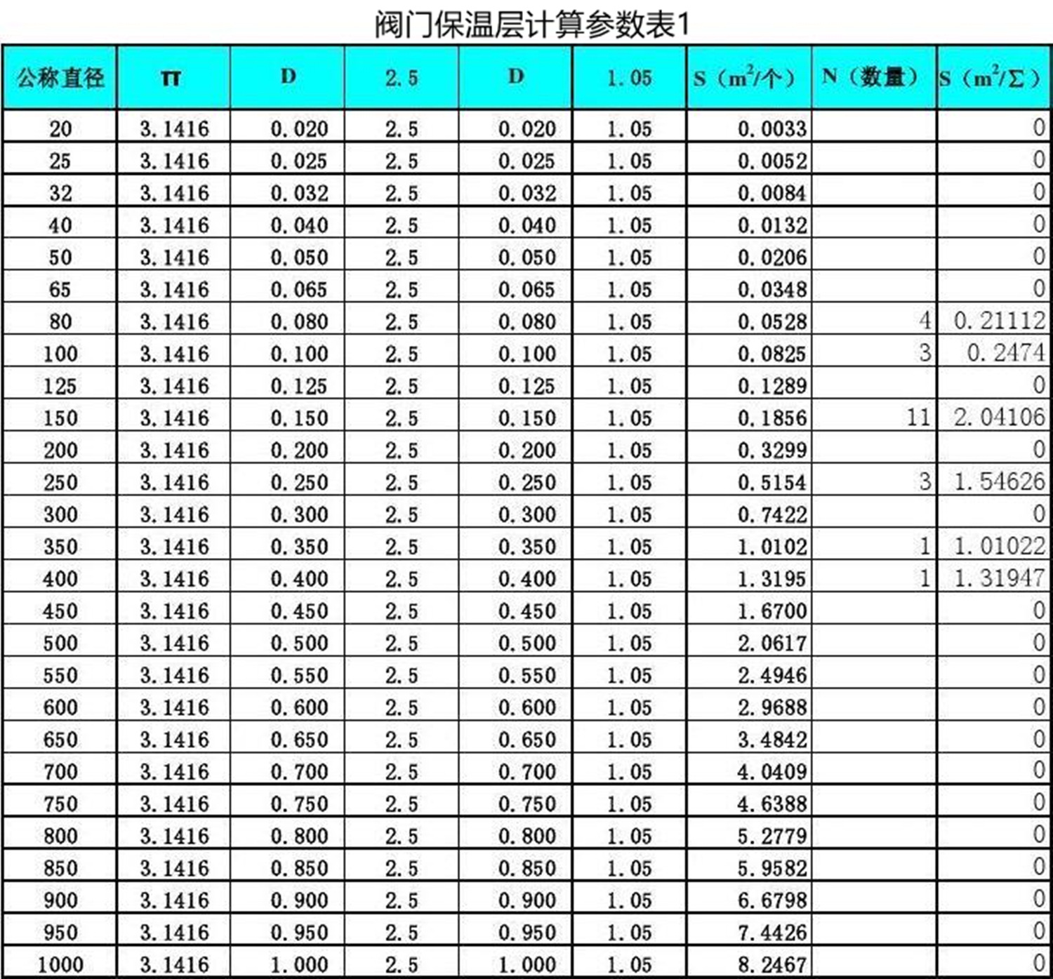 保温阀门保温层参数2.jpg