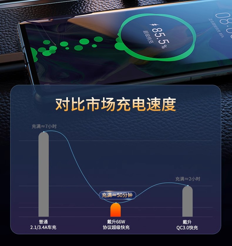 Car charger mobile phone super fast charging lighter one to three car conversion plug USB interface socket 66w