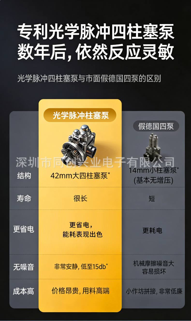 Brushless Car Washing Machine, High-Pressure Water Gun, Household Electric Lithium Battery 2026 New Model Cleaning Machine, Powerful Booster Device