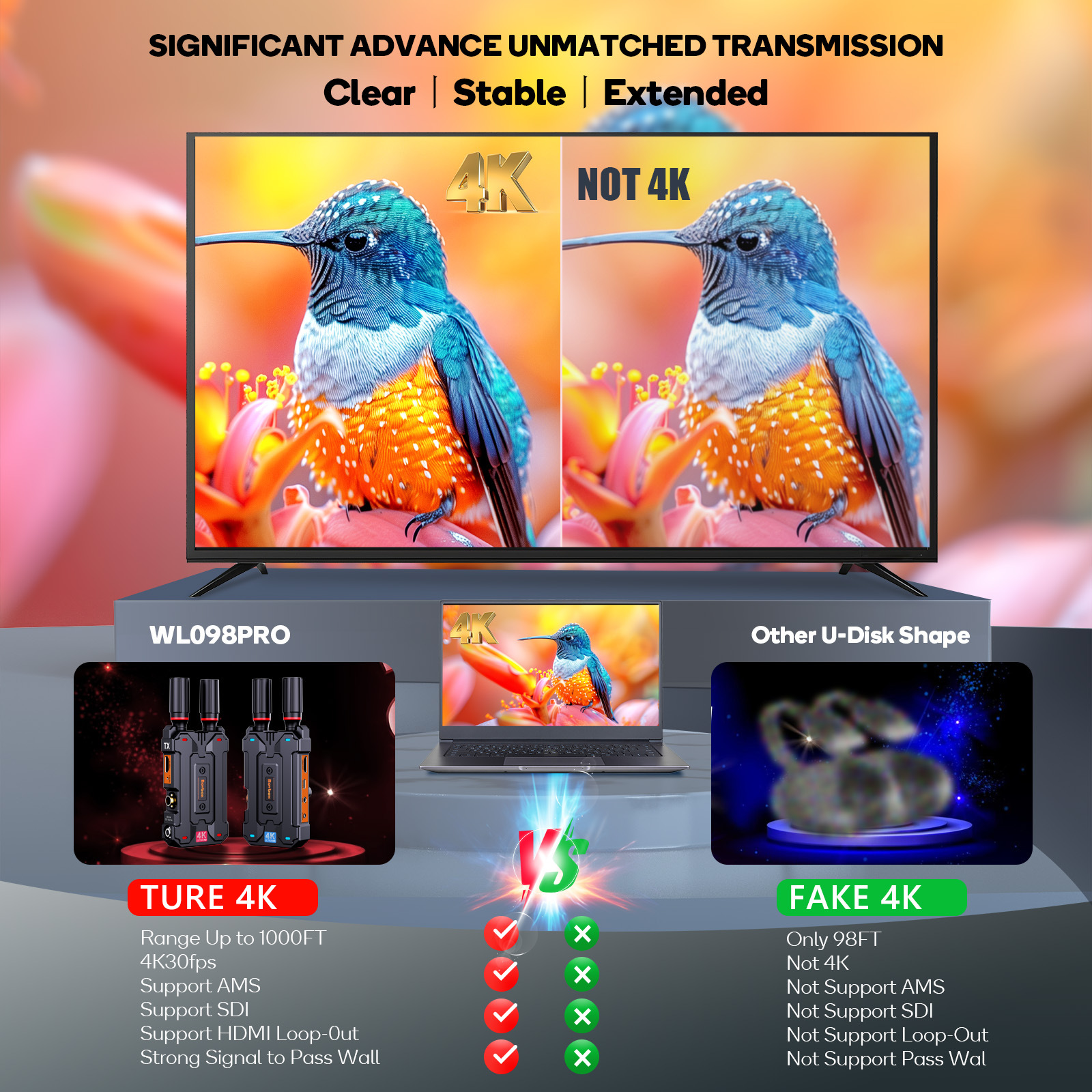 Professioneller SDI Wireless Transmitter HDMI Wireless Extender 5G Video Wireless Transmitter Fabrikverkauf