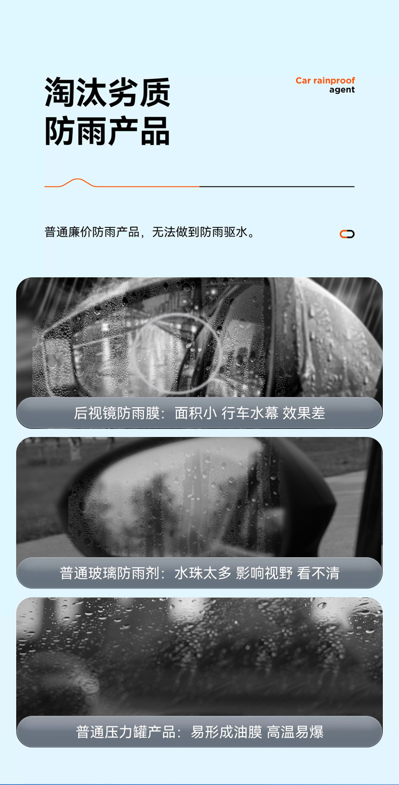 Suitable for Car Rearview Mirror Rainproof Spray Anti-Fog Agent Rainy Day Waterproof Window Glass Oil Film Removal Spray