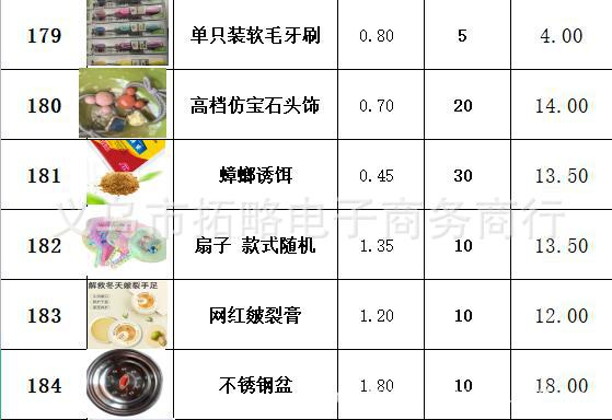 两元百货批发小本创业两元店三元店 地摊商品厂家直批2元百货详情27