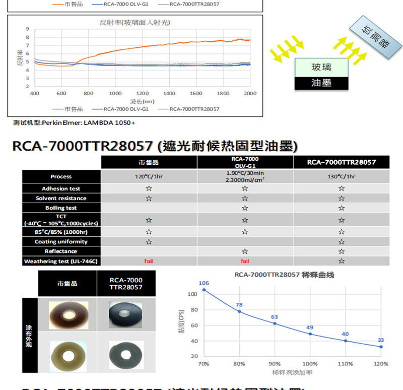 RCA-7000系列遮光油墨產品介紹_07.jpg
