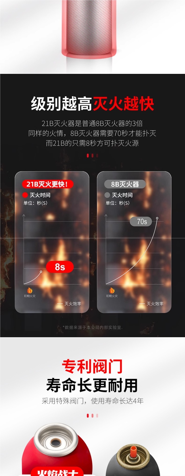 Flame Warrior Car Fire Extinguisher 2025 New Model 21B Water-Based for Car and Home Use Genuine High-Temperature Explosion-Proof