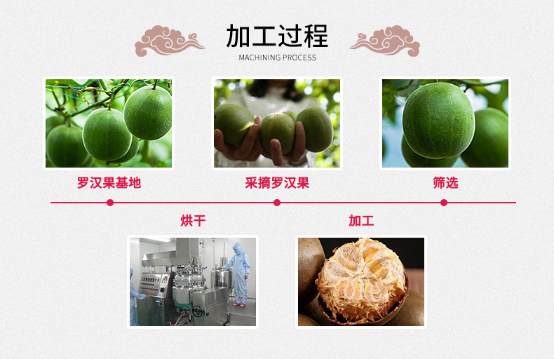 Dried Luo Han Guo Monk Fruit Whole Pods Vacuum Packed Golden Herbal Tea from Guilin details