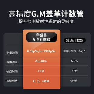 �Aʢ����ݗ��z�y�xRM-190���I�ͺˏUˮ���������|X&beta;Y�侀�yԇ�x