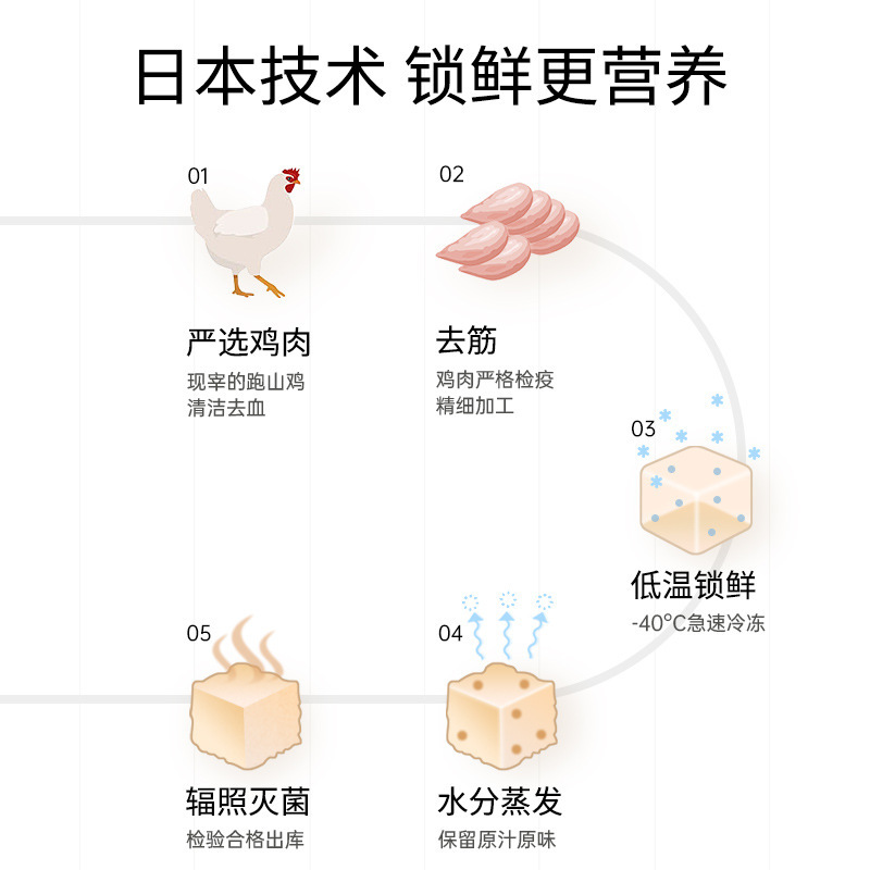 Nuevos bocadillos para perros y gatos, alimentos liofilizados de barril boutique, engorde y branquias, bocadillos para gatos, comida para mascotas al por mayor al por mayor