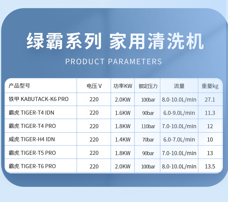 Green Power Household Car Washer, Tiger Power Iron Armor Household Cleaning Machine, High-Pressure Car Washer, Small Household Cleaning Machine