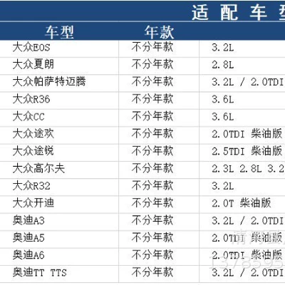 Oil filter Magotan 3.2/CC3.6/R36/TT3.2 oil