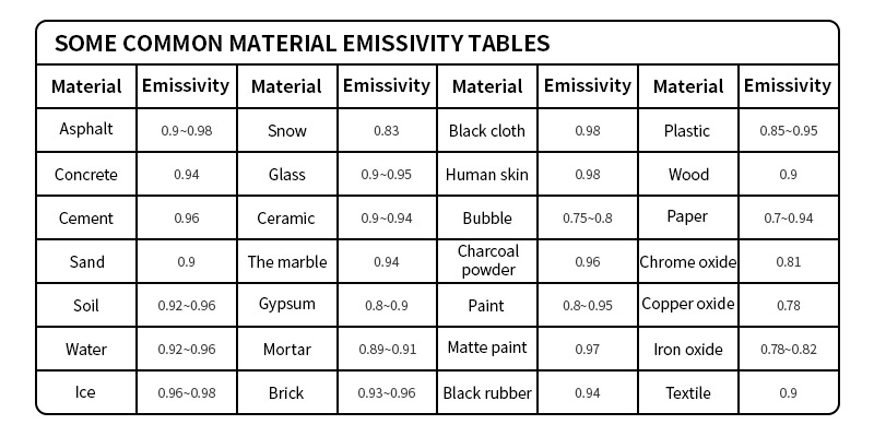 HZ-120热成像测温枪