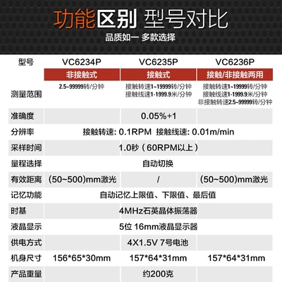 dual-purpose contact motor line – tachometer
