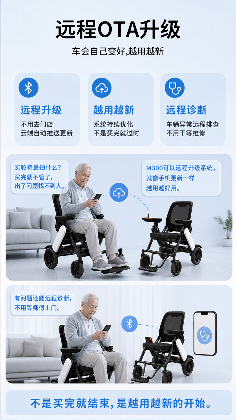 M300 Electric Smart Fully Automatic Elderly-Specific Electric Folding Lightweight Four-Wheel Mobility Scooter for Seniors and People with Disabilities