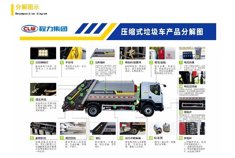New Energy Garbage Collection and Transport Vehicle, Jiefang 12-Cubic-Meter Pure Electric Compression Garbage Truck, 18-Ton Garbage Removal Vehicle