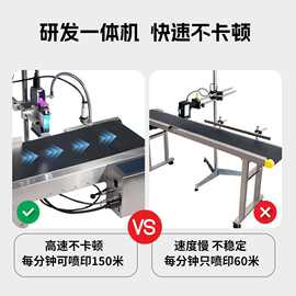 全自动喷码机流水线输送喷码一体机打印日期合格证图片图案喷码机