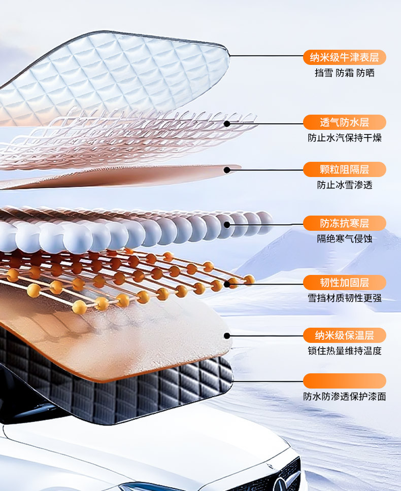 Car front windshield antifreeze cover sunscreen heat insulation sunshade car cover snow shield car winter snow protection