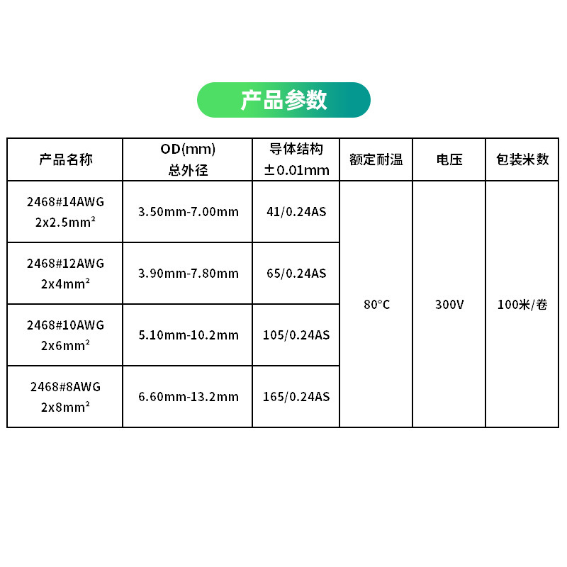 2468赤黒線インバータバッテリ線8 10 12 14関e赤黒二重並列線|undefined