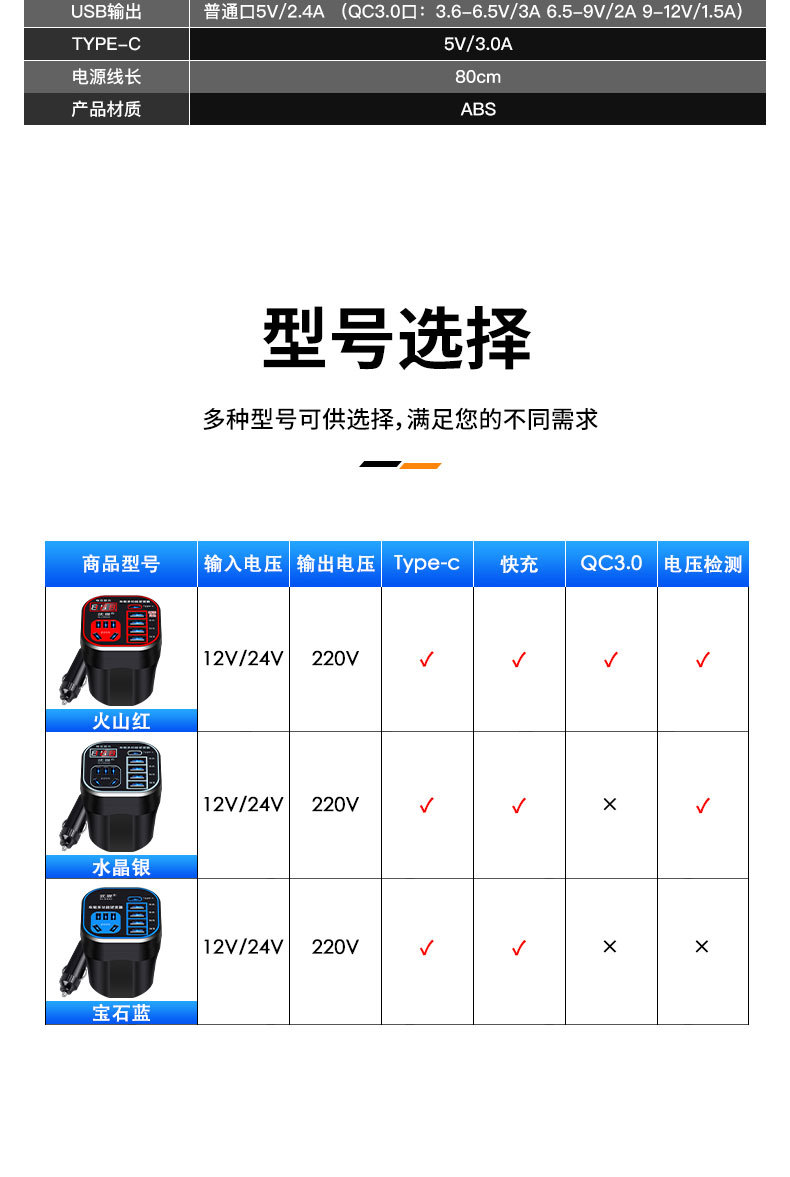 Car Inverter 12V24V Universal to 220V Car Power Outlet Truck Smart Charging Inverter Converter