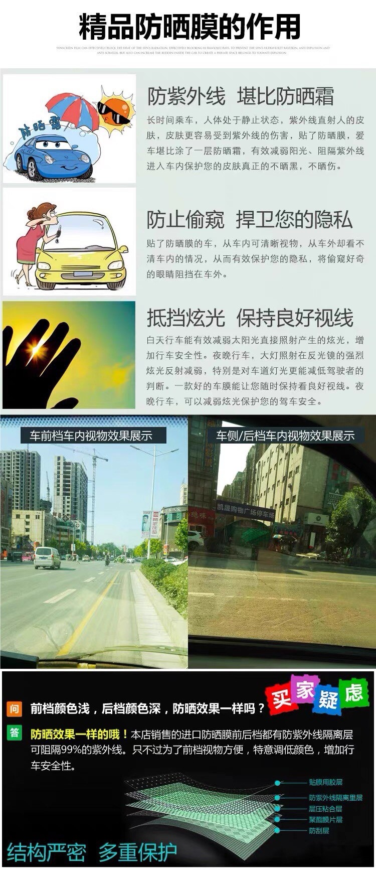 Sunscreen film for electric tricycles, insulating film for four-wheeled vehicles, window film, glass film, solar film, privacy film for the entire vehicle