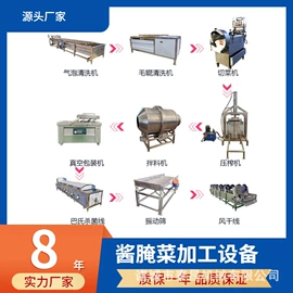 肉品加工设备;果蔬加工设备;乳品机械