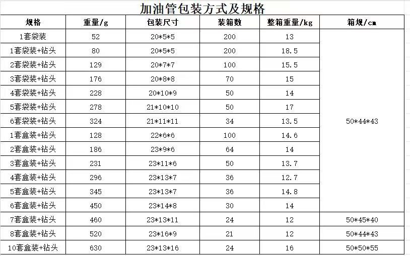 Cross-Border Manufacturers Directly Supply Hexagonal Nuts, Car Refueling Funnels, Oil Pumping Refueling Devices, Self-Service Refueling Pipes