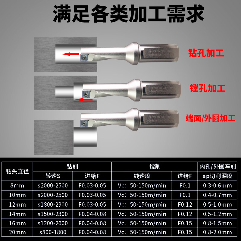 TCAP multipropósito taladro rápido de una sola hoja multifunción de diámetro pequeño U taladro QCMT / XCMT cuchilla de tipo Tequok