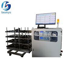 �֙C�@ʾ����IC�ϻ��yԇ �ض�ѭ�h�еĹ�������z�y