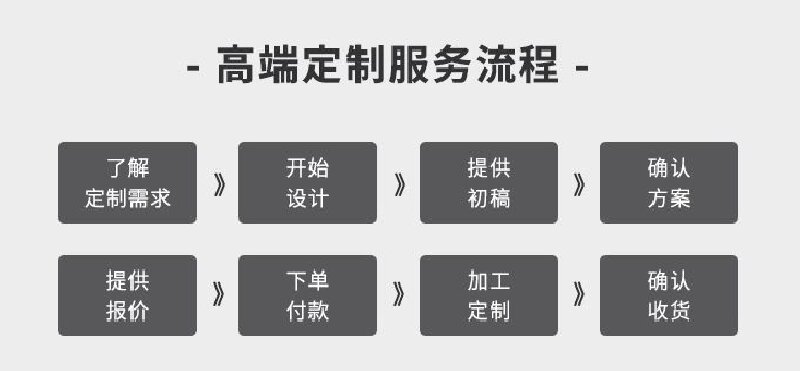 定制要求.jpg