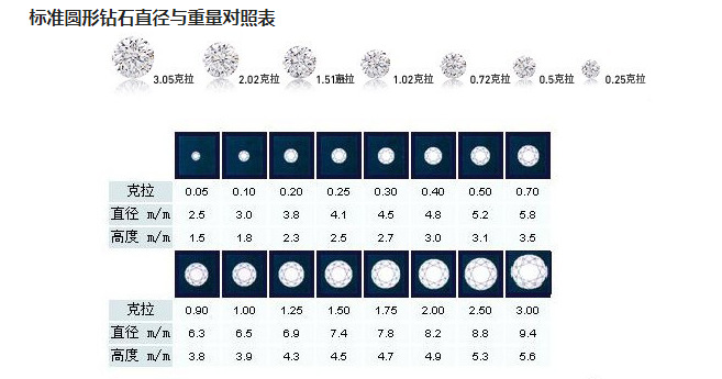 钻的大小对应的大小