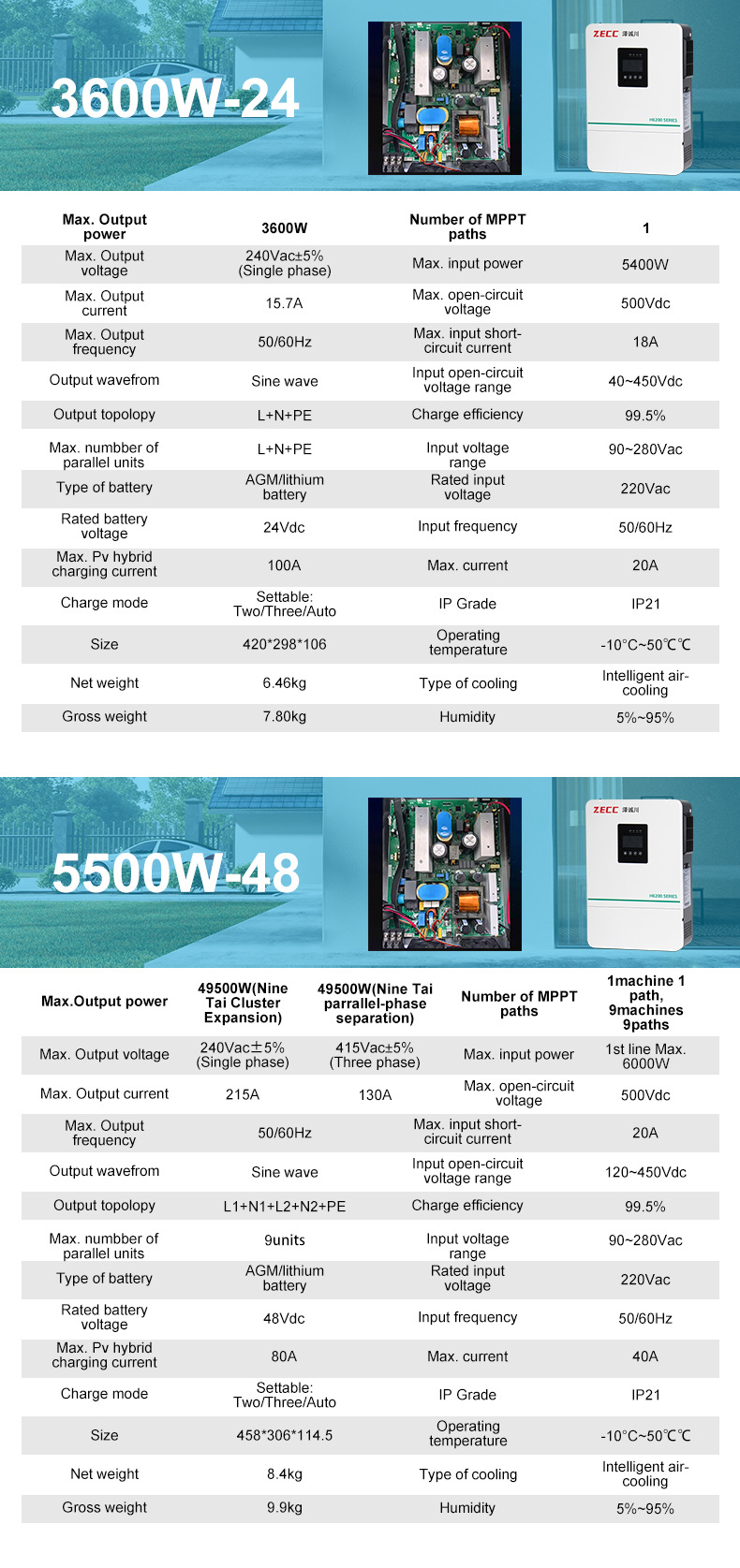 逆变器详情页_07(1)