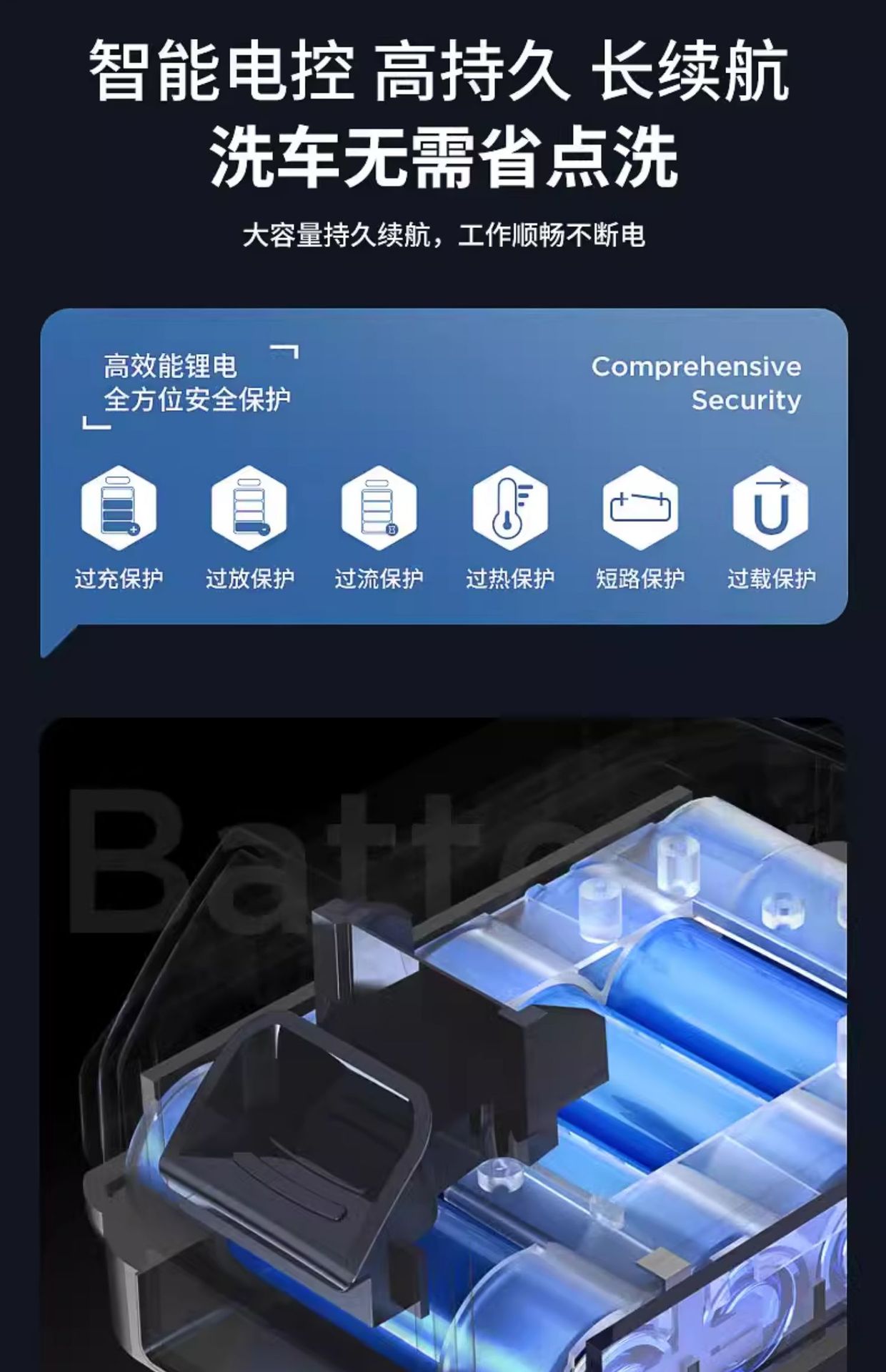Wireless Car Washing Machine, Household High-Pressure Water Gun Cleaning Artifact, Car Charging, High-Power Lithium Battery, Powerful Wholesale