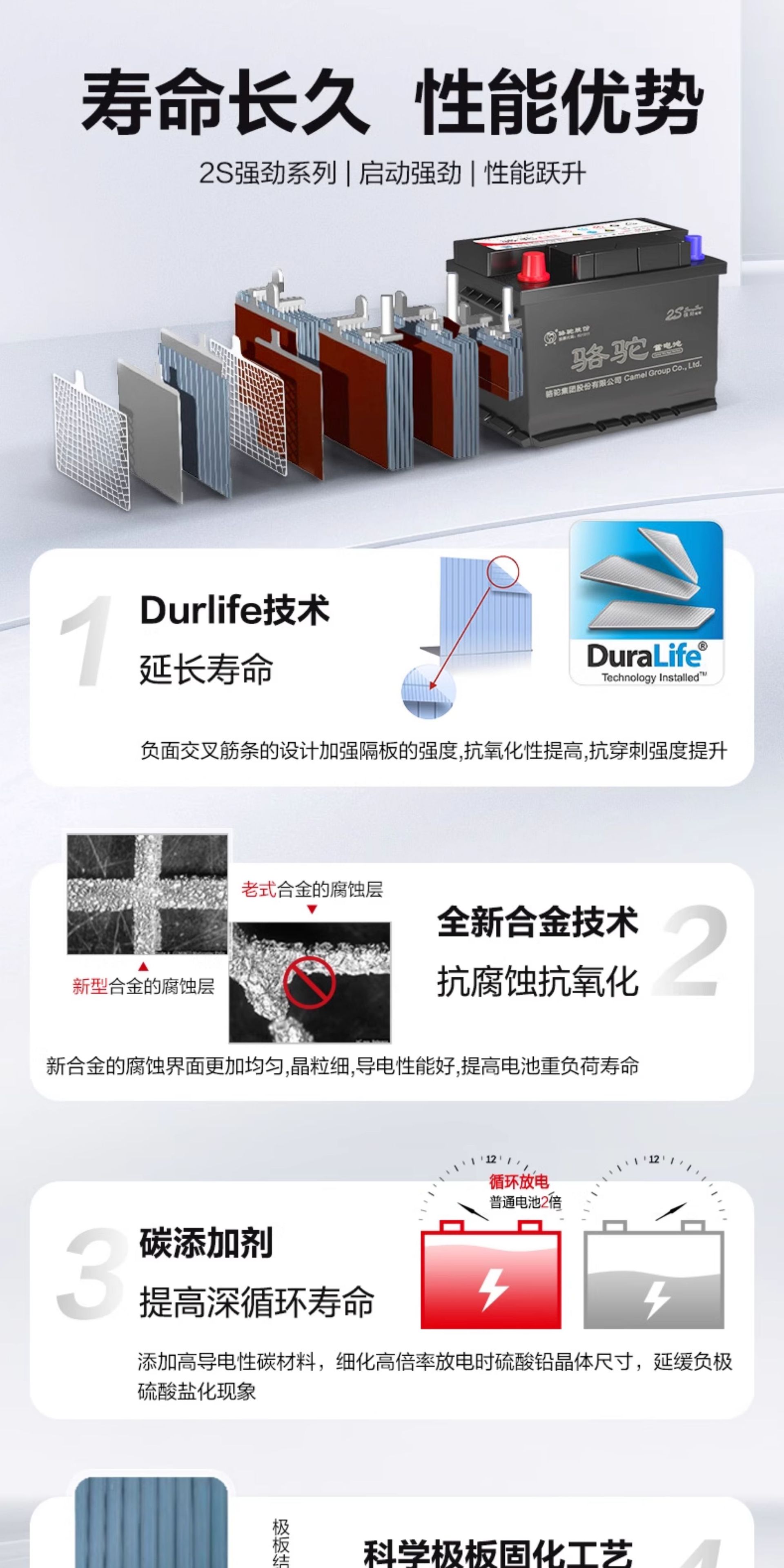 Suitable for Camel batteries, other 2v45ah batteries for vans, Wuling Hongguang S, Civic, Qashqai, Nissan Sylphy, etc