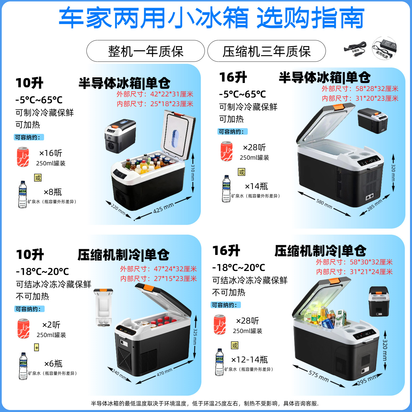 PMG car-mounted mini refrigerator for both car and home use, 12v/24v/220v, with cooling, heating, and temperature control functions