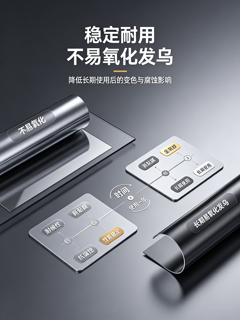 Car Window Solar Film, Nano Ceramic Sun Protection and Heat Insulation Film, Car Glass Sticker, Explosion-Proof Film, Shipped from Zhejiang Factory